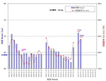 Graph_2012_01_17.jpg