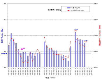Graph_2012_02_07.jpg
